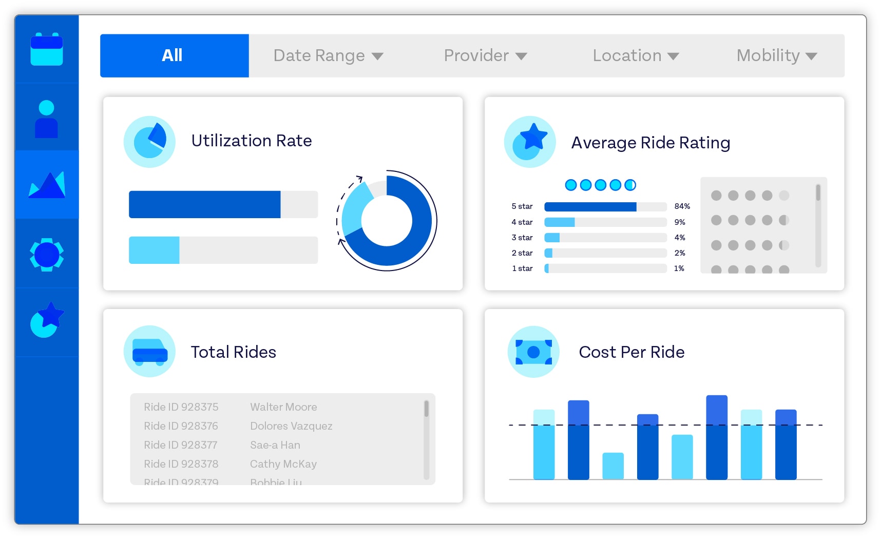Customizable Platform SafeRide Health